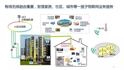 曾慶軍公布中國廣電物聯(lián)網(wǎng)規(guī)劃圖 廣電行業(yè)迎來新增長點(diǎn)